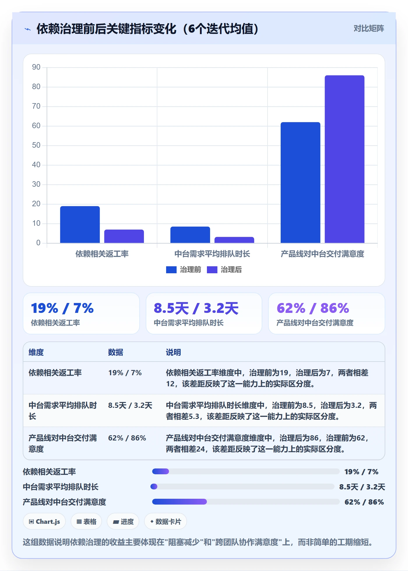 FS管理方法大全:研发团队任务依赖入门指南落地清单