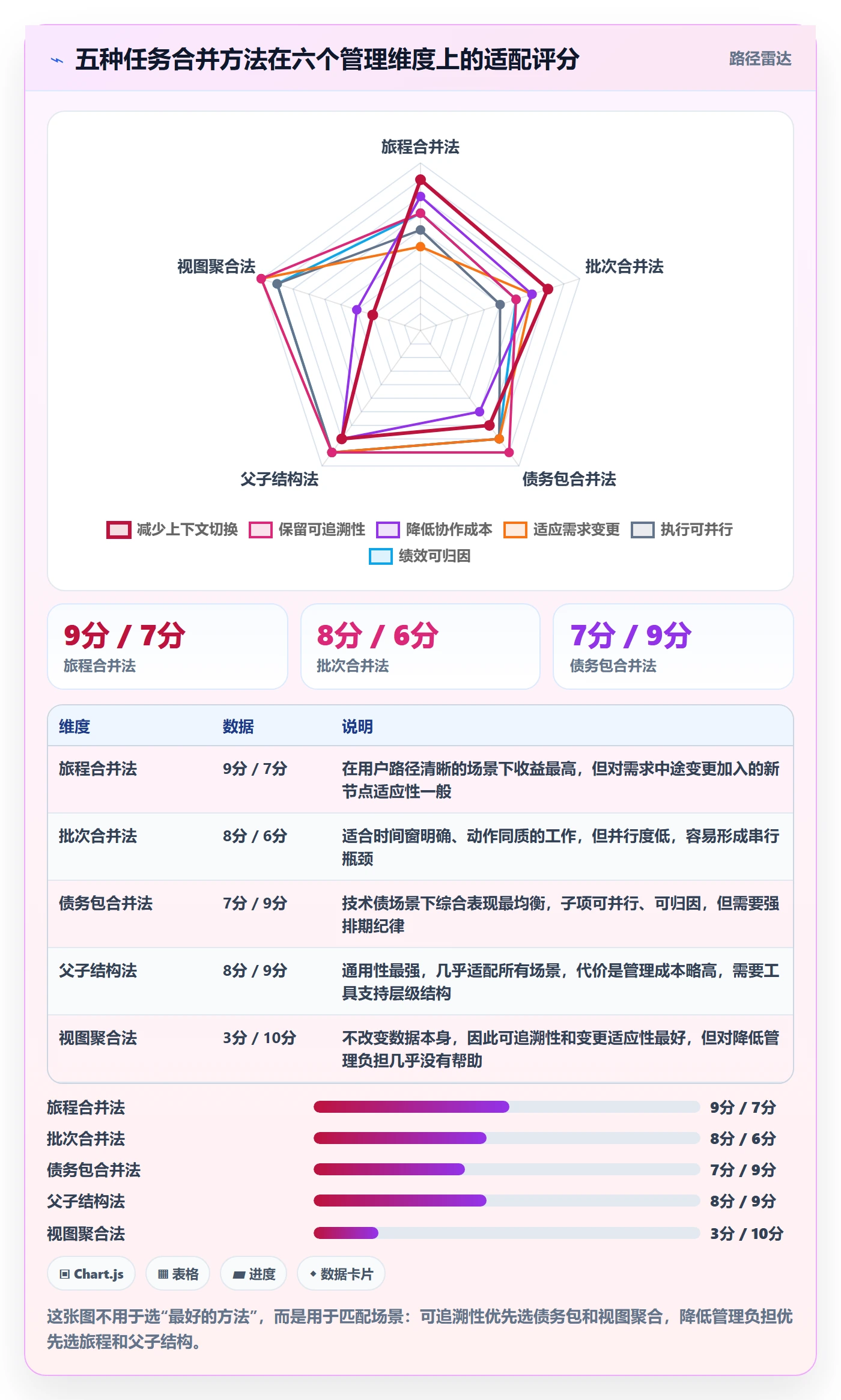 任务合并管理方法大全:产品经理任务管理实操方法落地清单