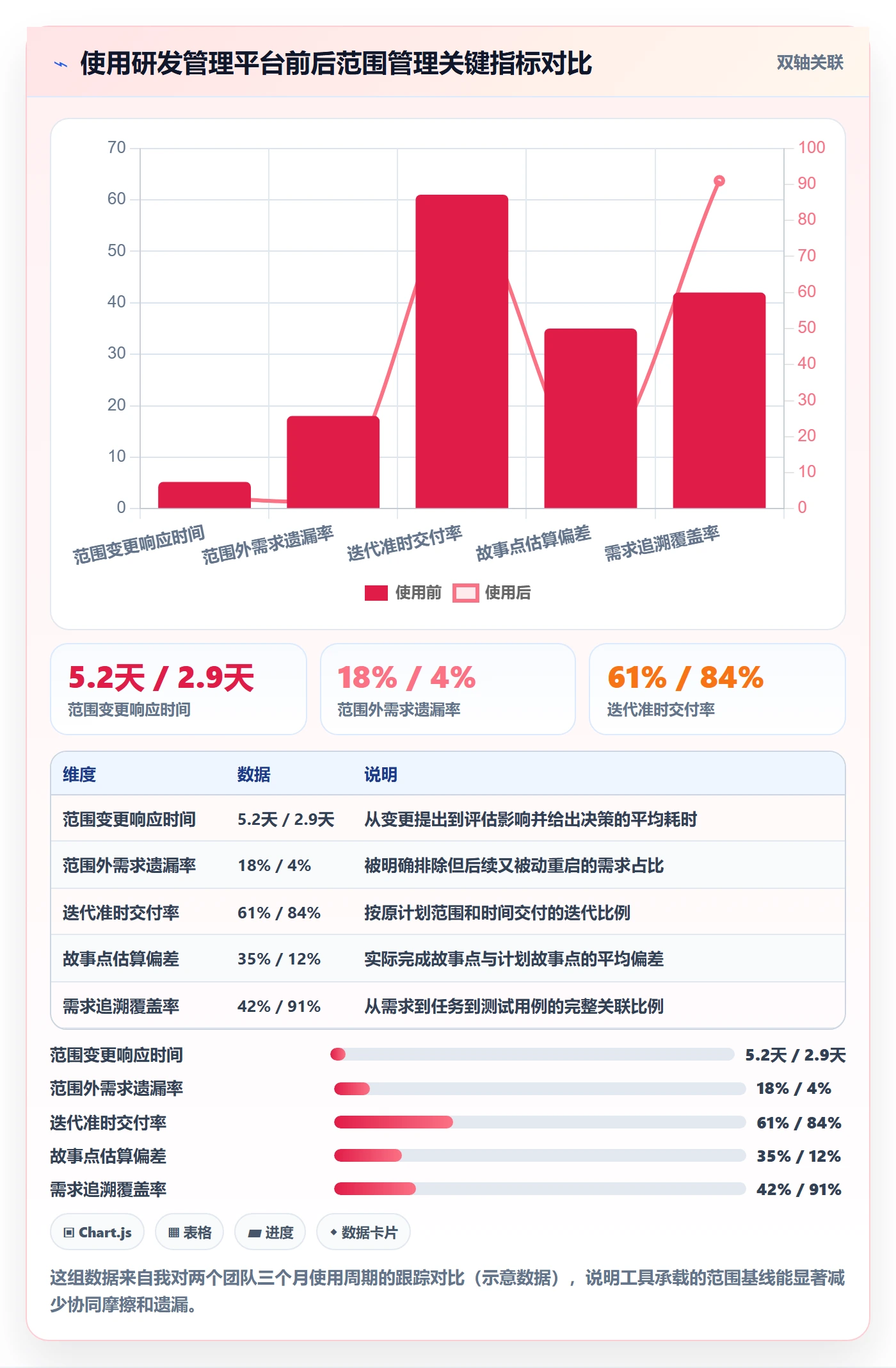 工作范围管理指南:研发团队如何做好项目范围,协同管理全流程