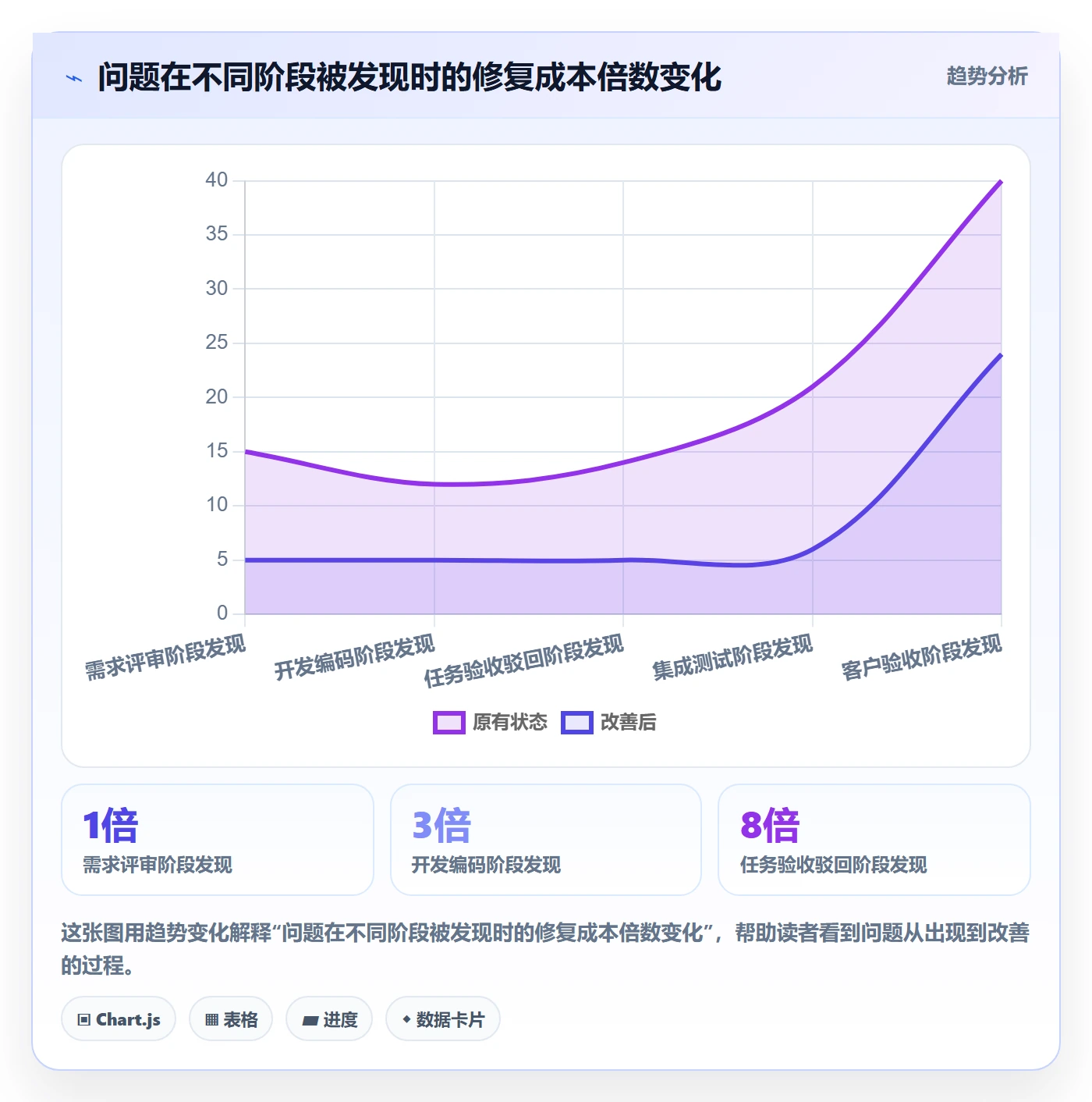 驳回管理指南：项目经理如何做好任务验收，风险控制全流程