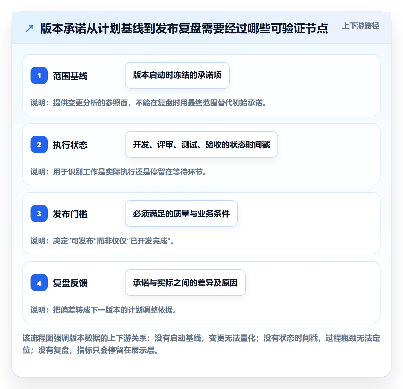 版本内容落地方案：研发团队开展版本管理的数据分析案例解析
