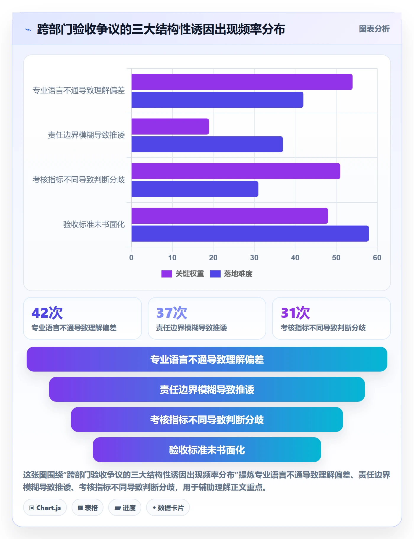 确认完成管理方法大全:跨部门团队任务验收数据分析落地清单