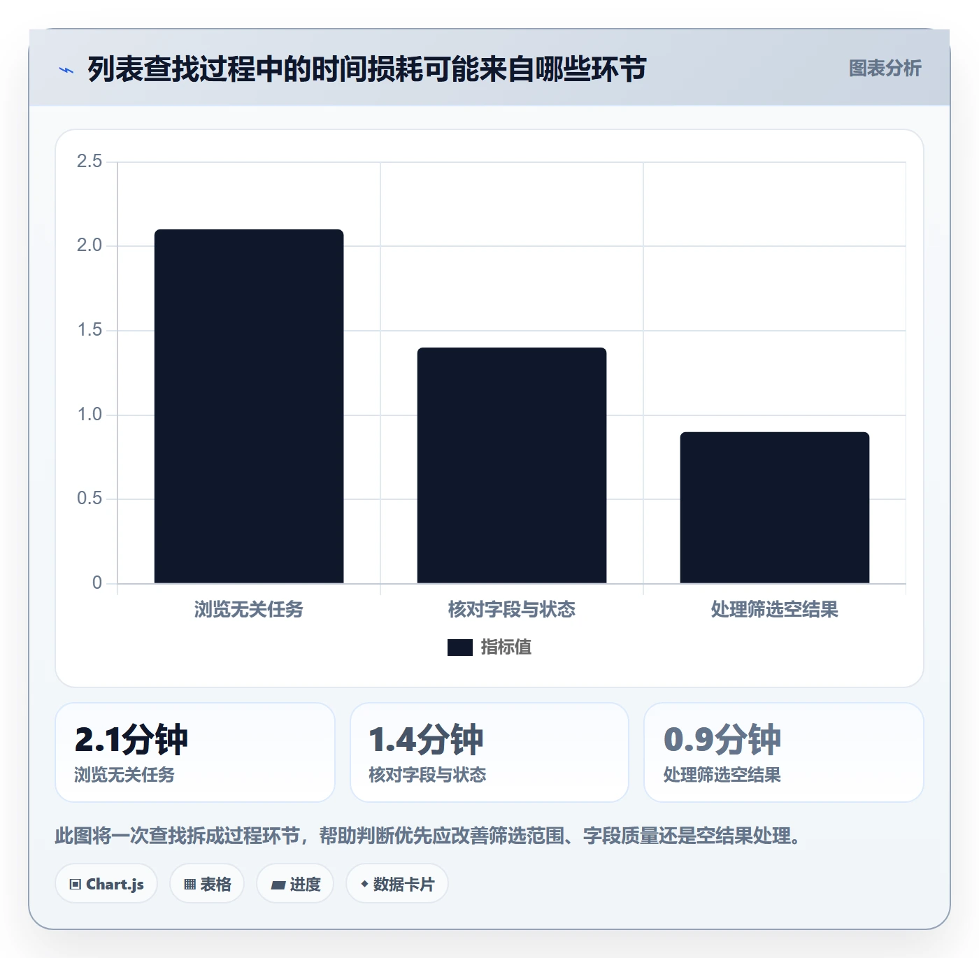 筛选实操方法:项目成员提升列表视图效率的数据分析方法与模板