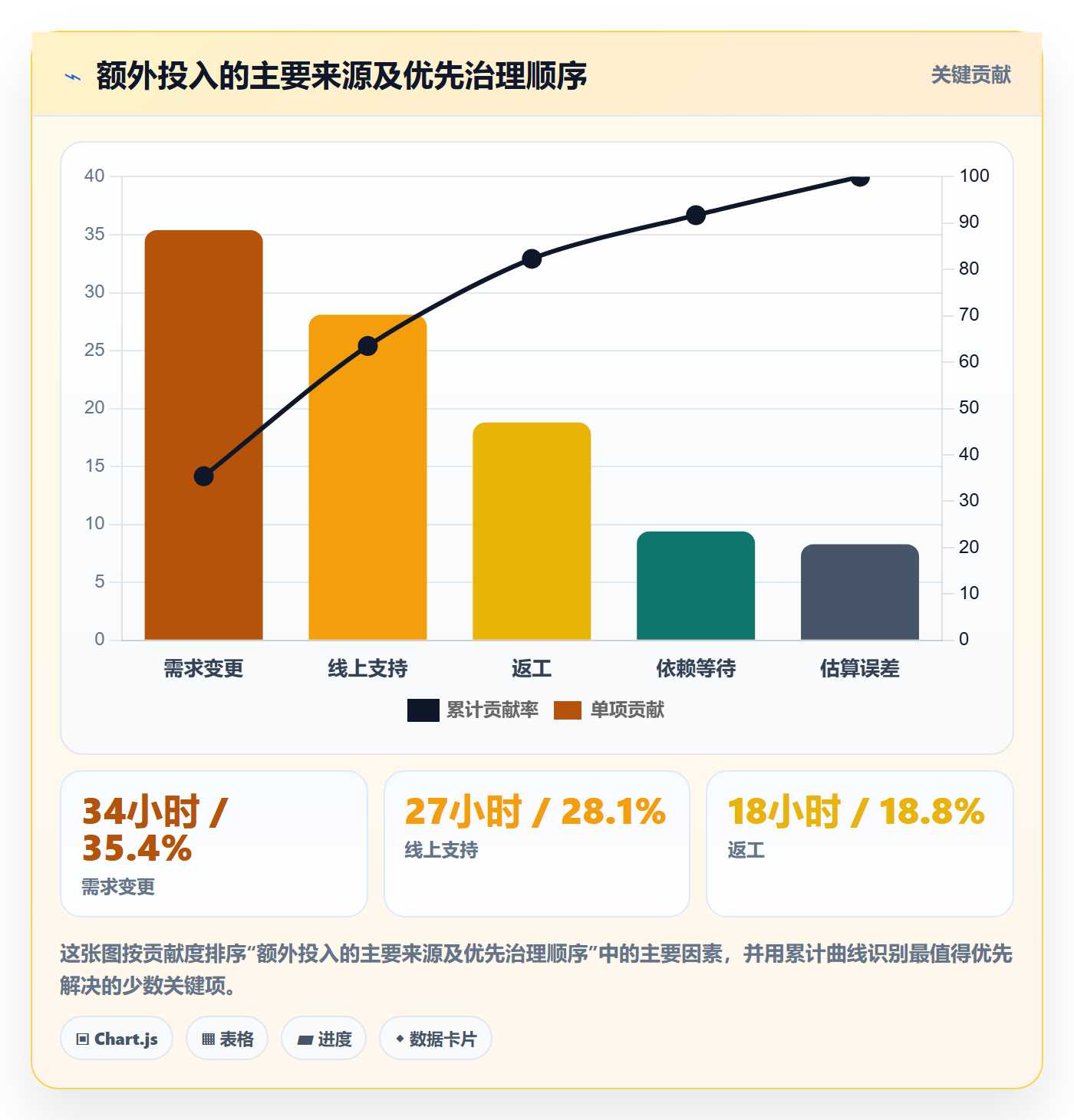 计划工时怎么做？企业管理者数据分析：工时管理从0到1