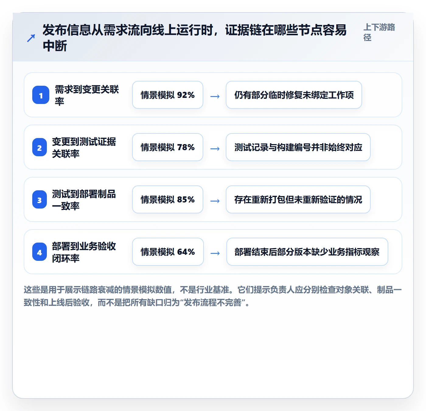 发布记录流程与规范:项目负责人版本管理实操方法关键指标