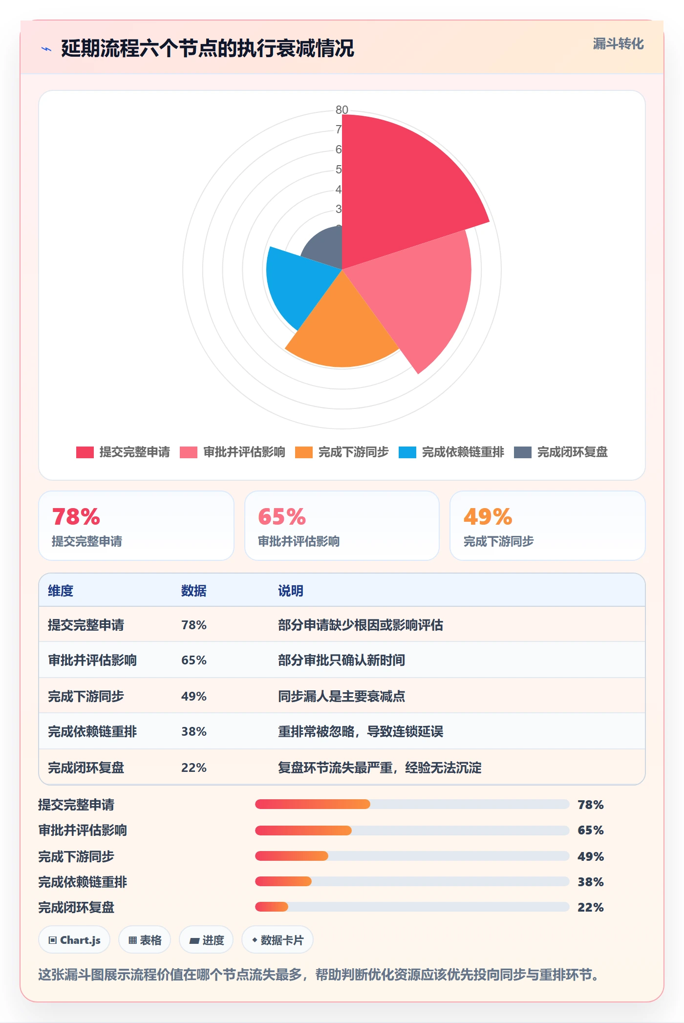 延期流程与规范:项目成员任务执行协同管理关键指标