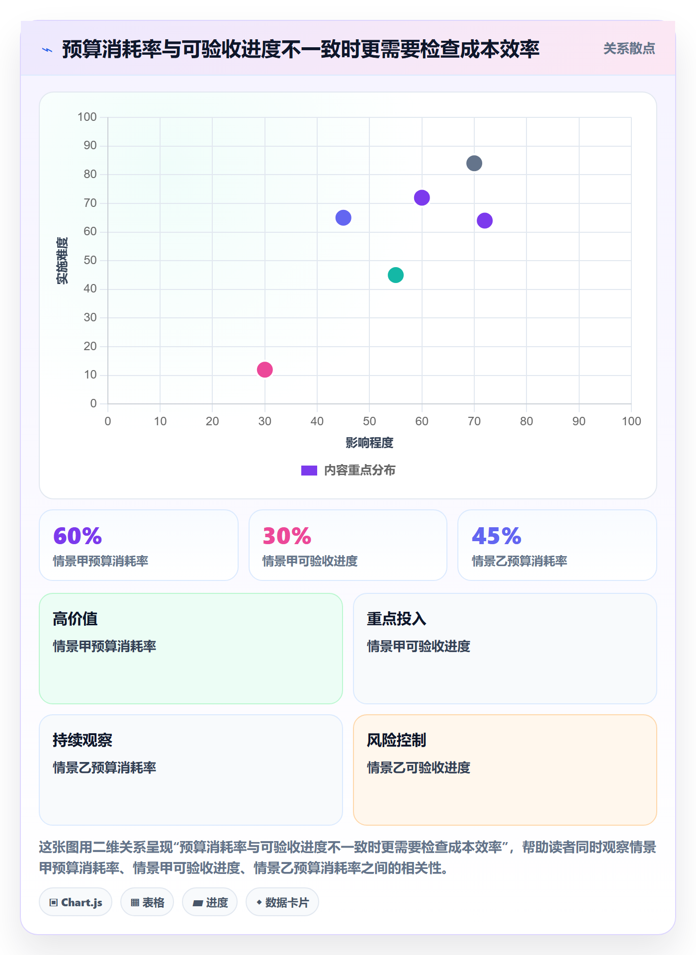 预算管理如何做好预算执行?项目经理协同管理与操作步骤