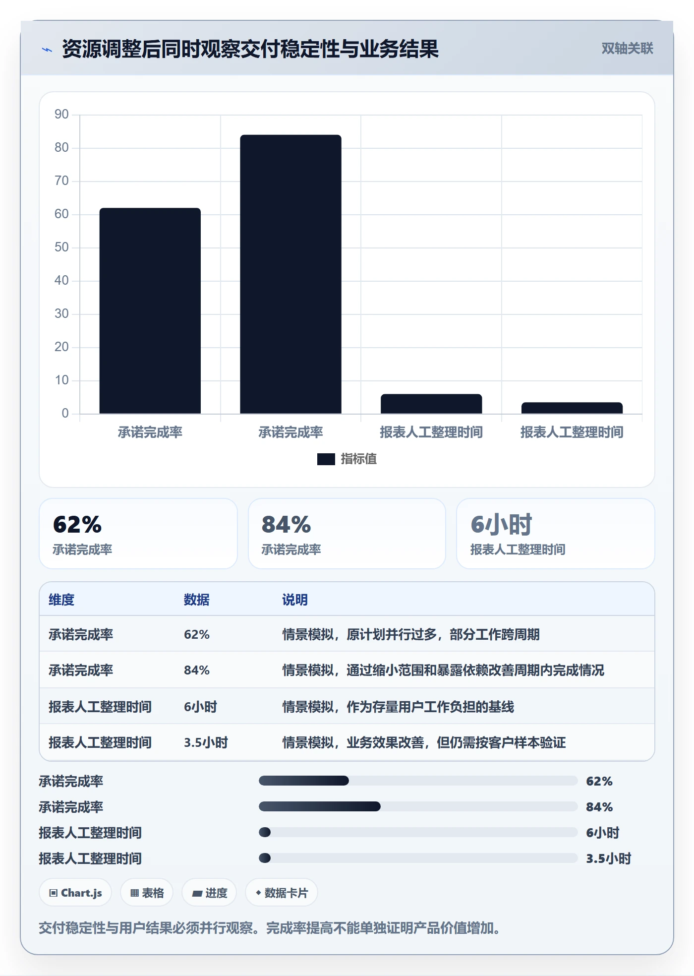 资源分配最佳实践:产品经理资源管理实操方法,常见问题