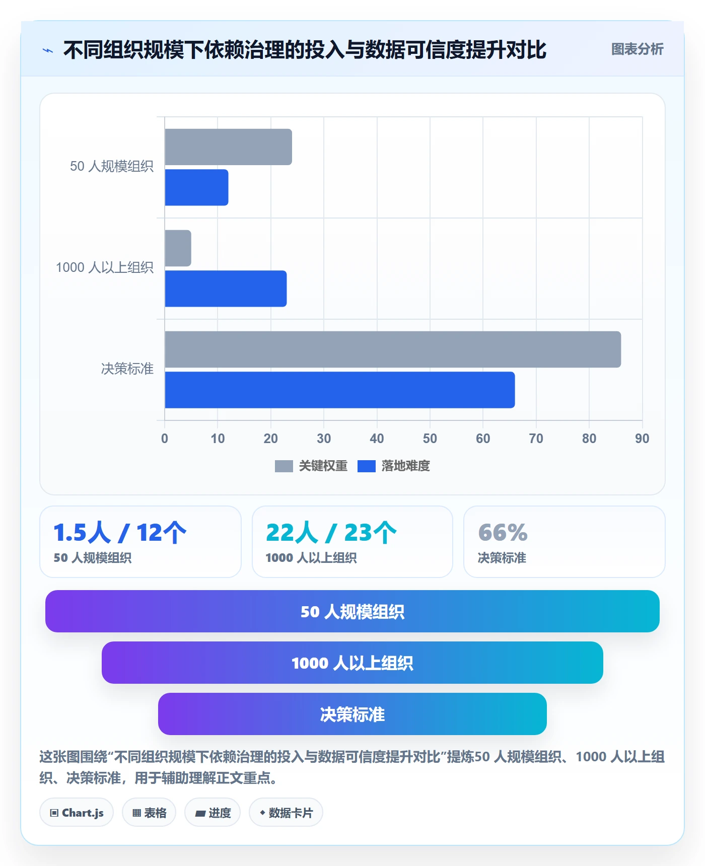 任务依赖后置任务教程:管理层数据分析,避坑指南