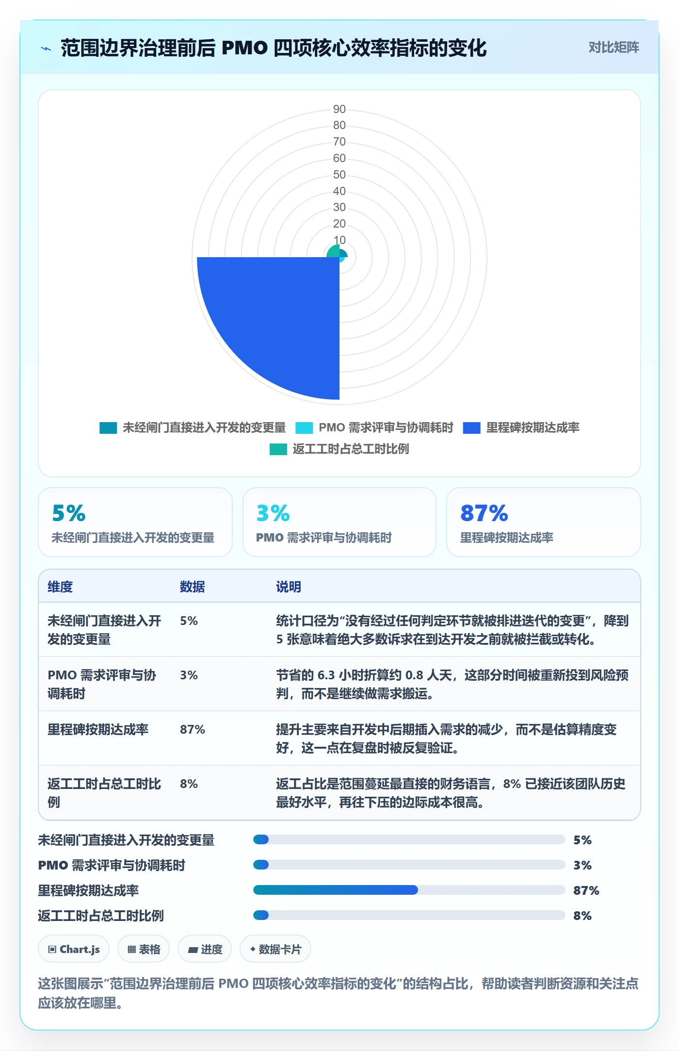 项目范围范围边界教程：PMO效率提升，避坑指南
