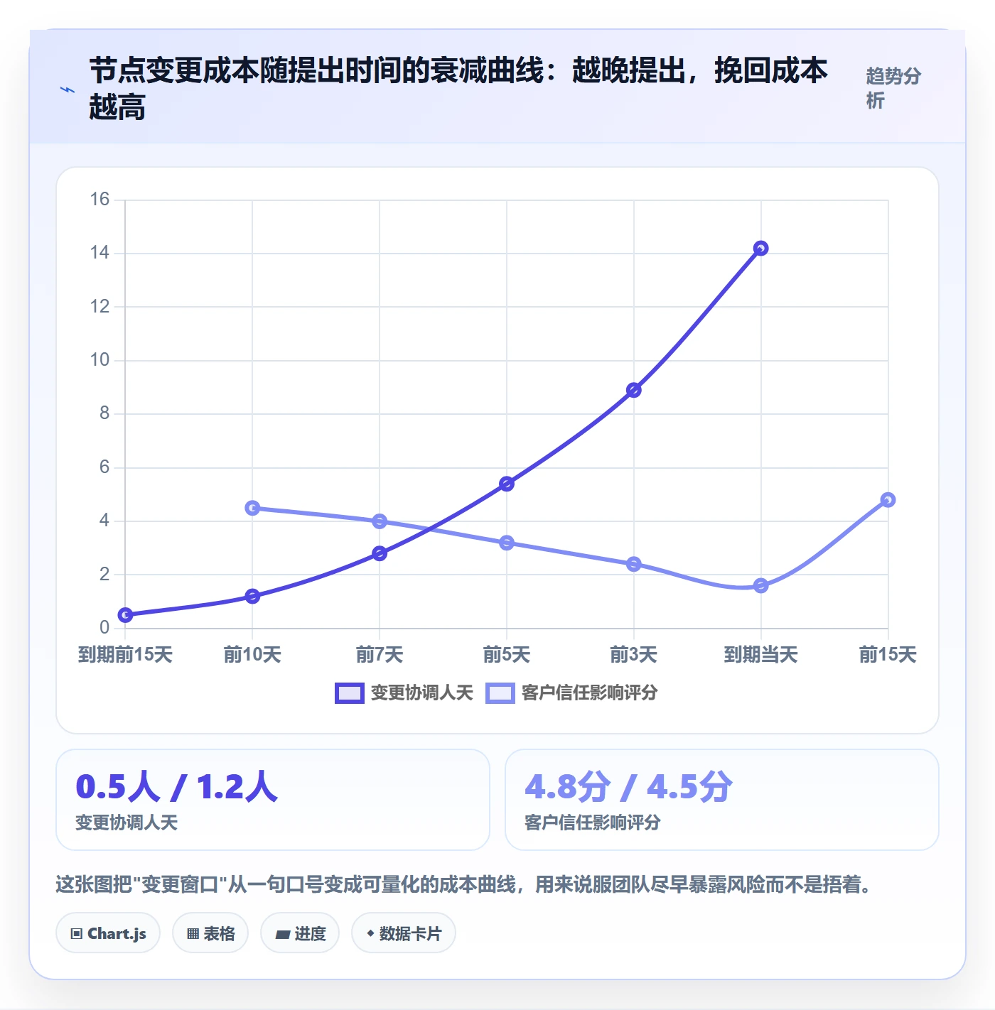 节点日期管理指南:实施团队如何做好里程碑,入门指南全流程