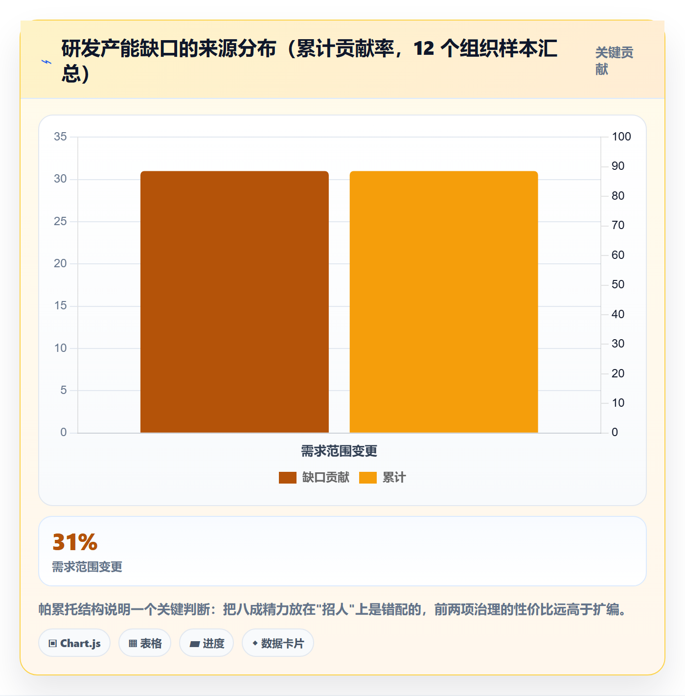 人力资源计划人力规划全流程:研发团队流程优化与一文讲清