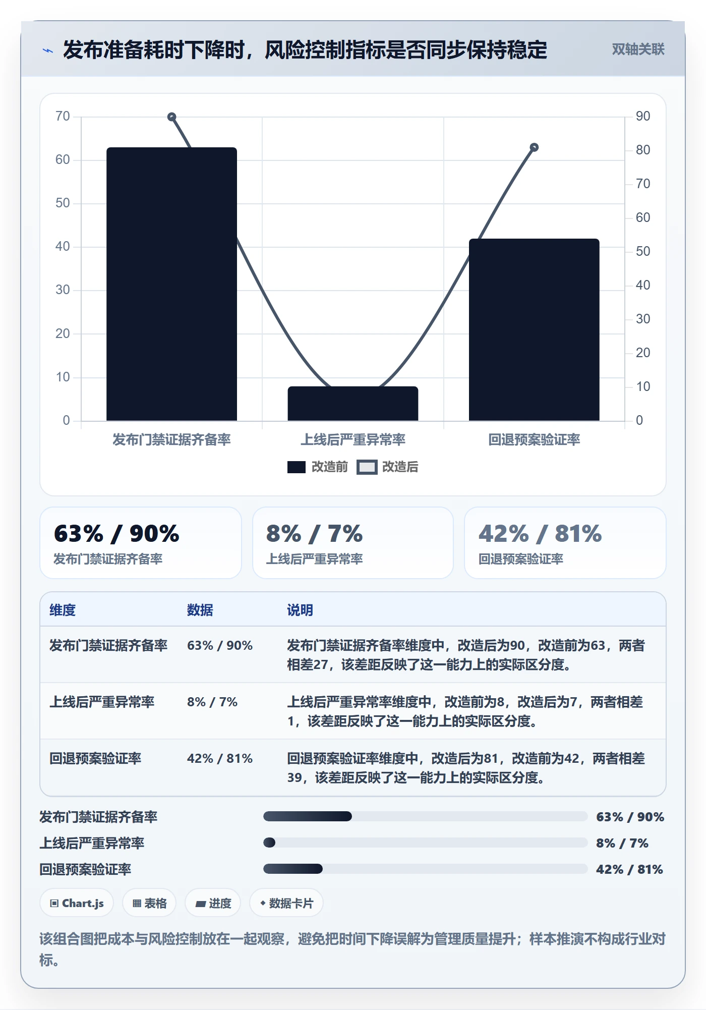 发布记录落地方案:项目经理开展版本管理的流程优化案例解析