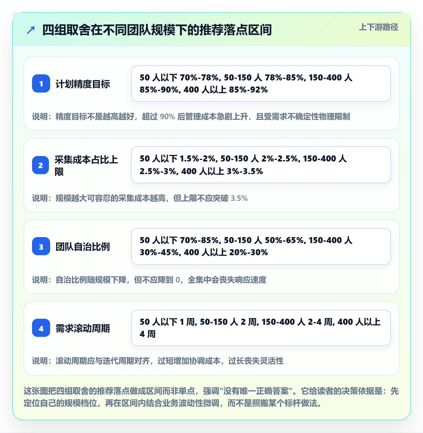 人员投入最佳实践:研发团队人力资源计划效率提升,常见问题