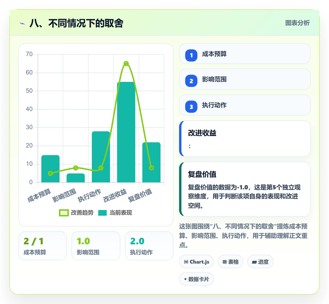 八、不同情况下的取舍