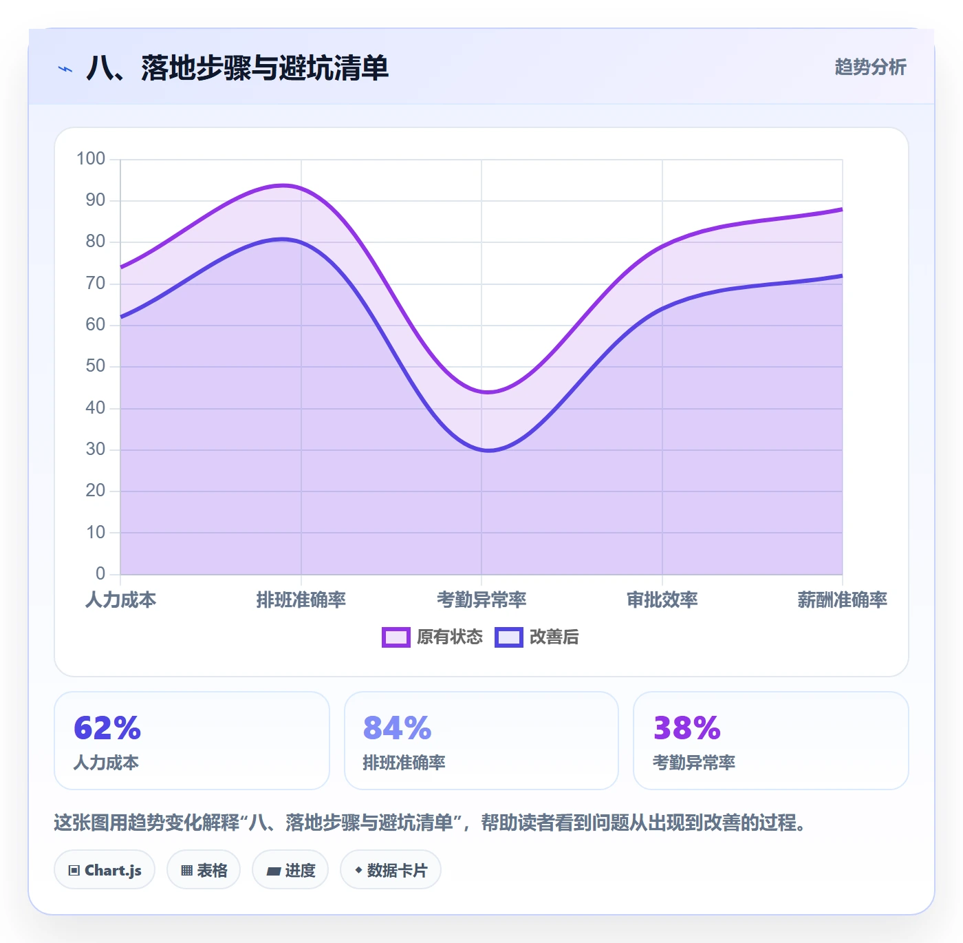 八、落地步骤与避坑清单
