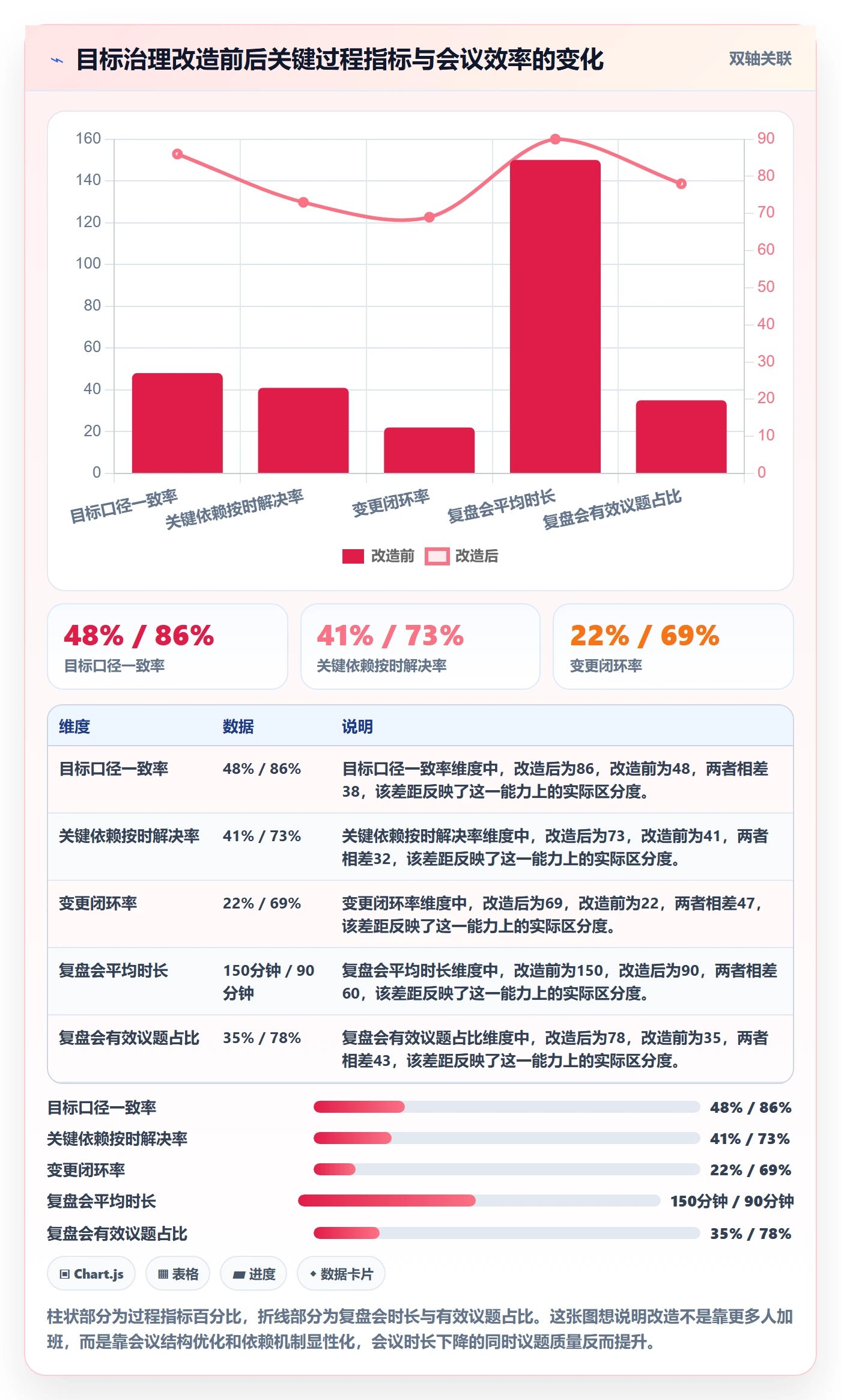 目标拆解实操方法：管理层提升项目目标效率的制度设计方法与模板