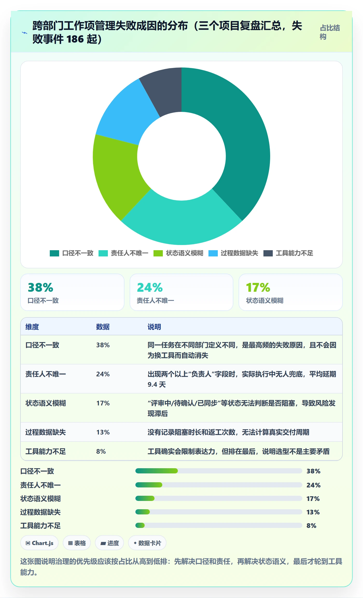工作项怎么做？跨部门团队数据分析：任务管理从0到1