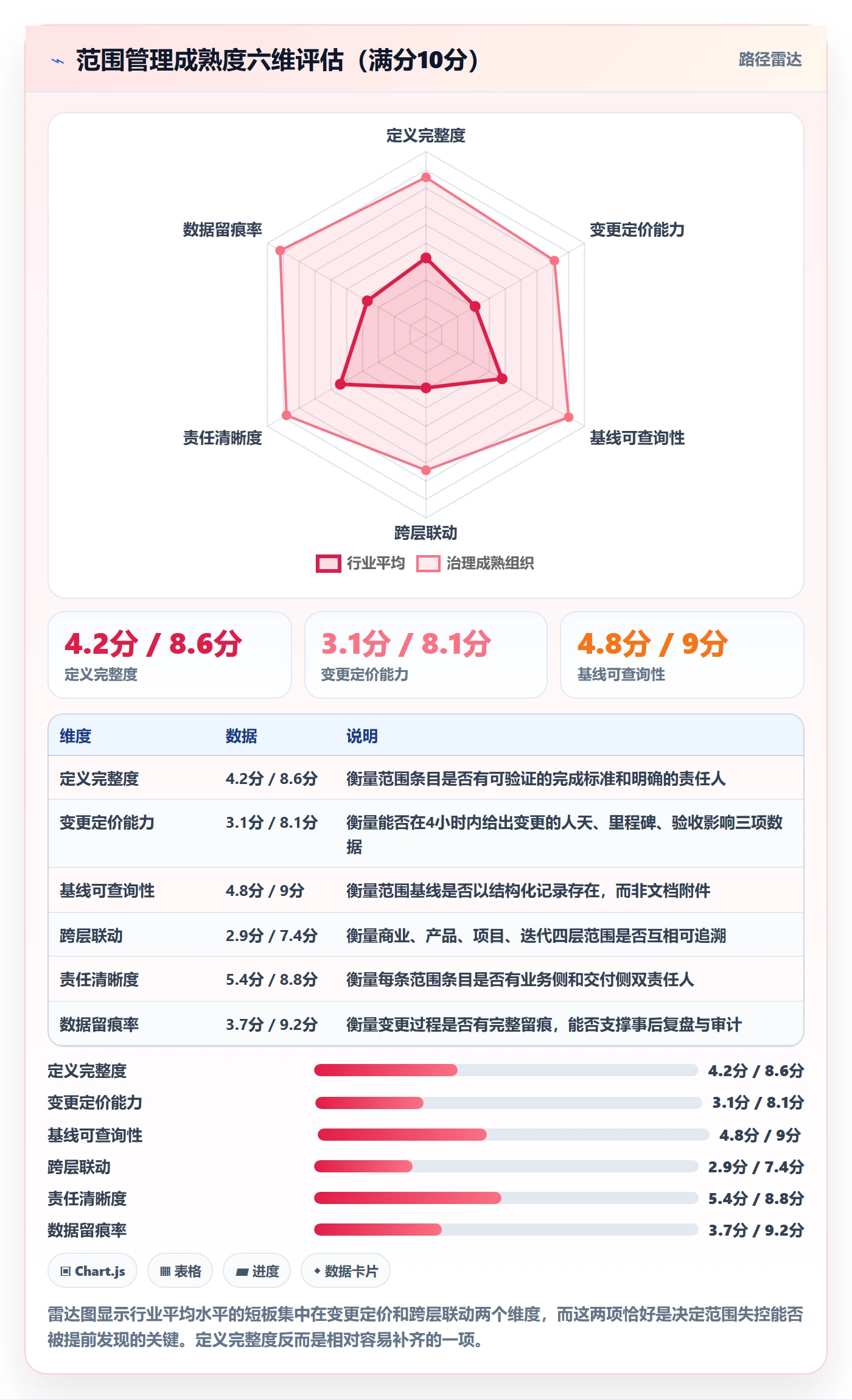 项目范围Scope教程:PMO实操方法,避坑指南