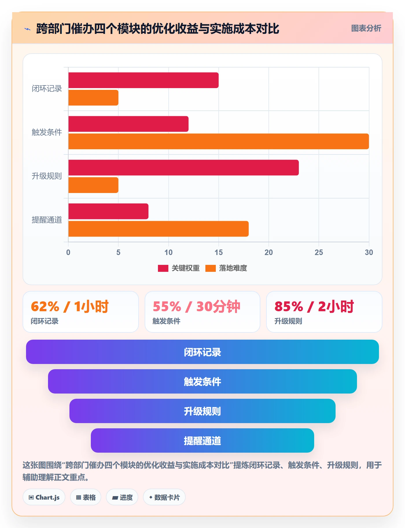 催办实操方法：跨部门团队提升任务提醒效率的效率提升方法与模板