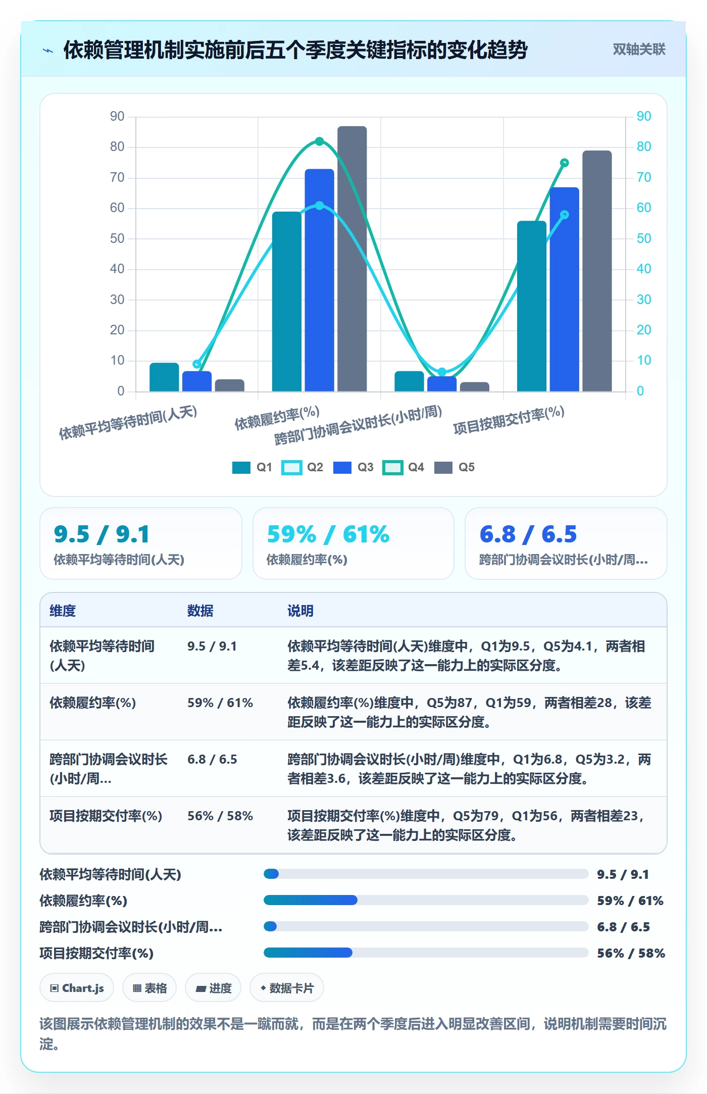 依赖冲突怎么做?跨部门团队最佳实践:任务依赖从0到1