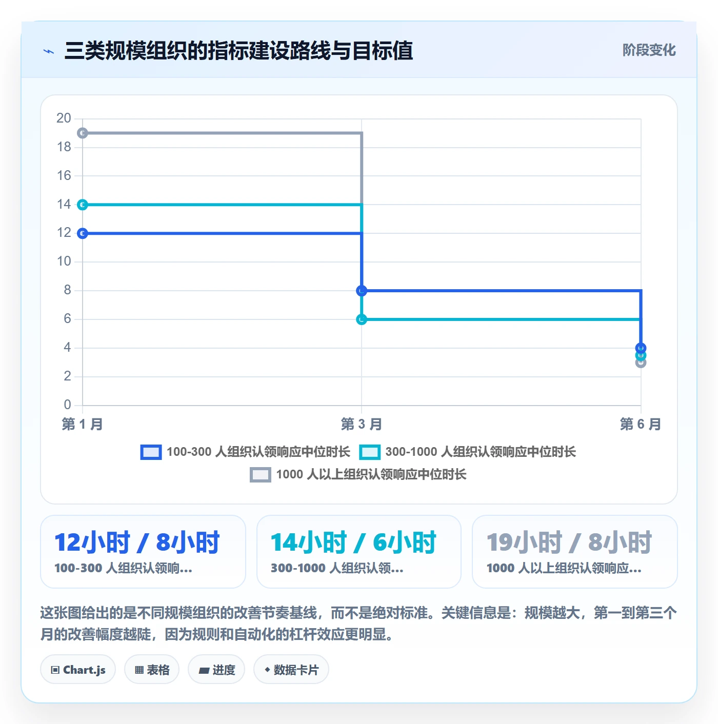 认领流程与规范：跨部门团队任务分派数据分析关键指标