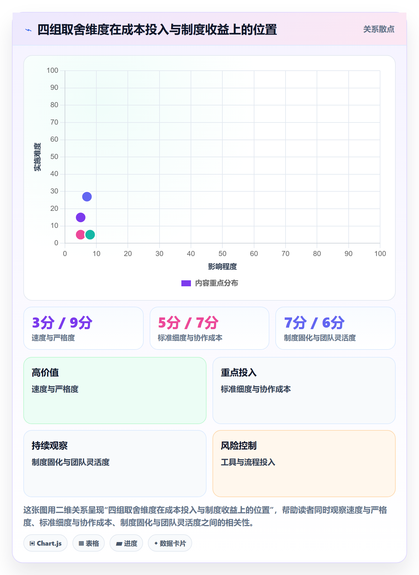任务验收验收标准教程：产品经理制度设计，避坑指南