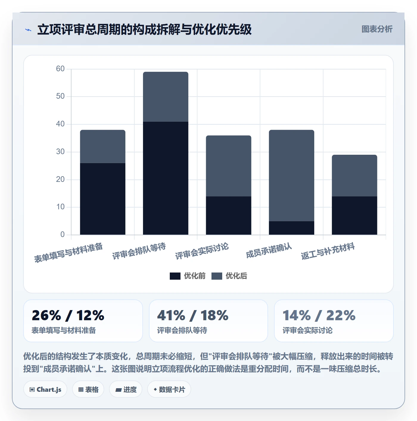立项流程与规范:项目成员项目立项制度设计关键指标