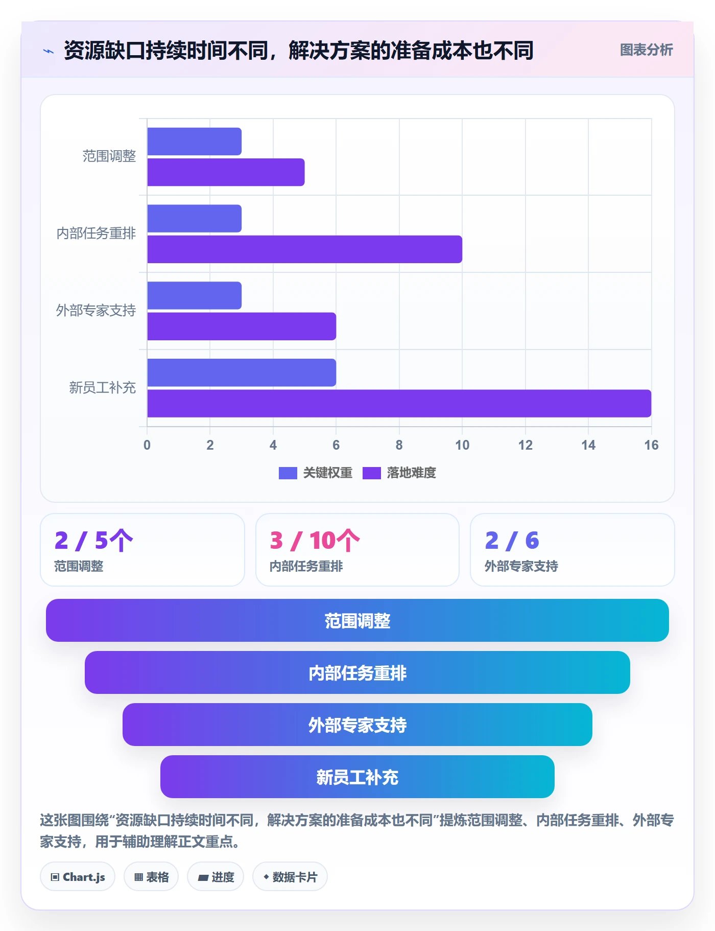 资源占用管理指南:项目经理如何做好资源管理,协同管理全流程
