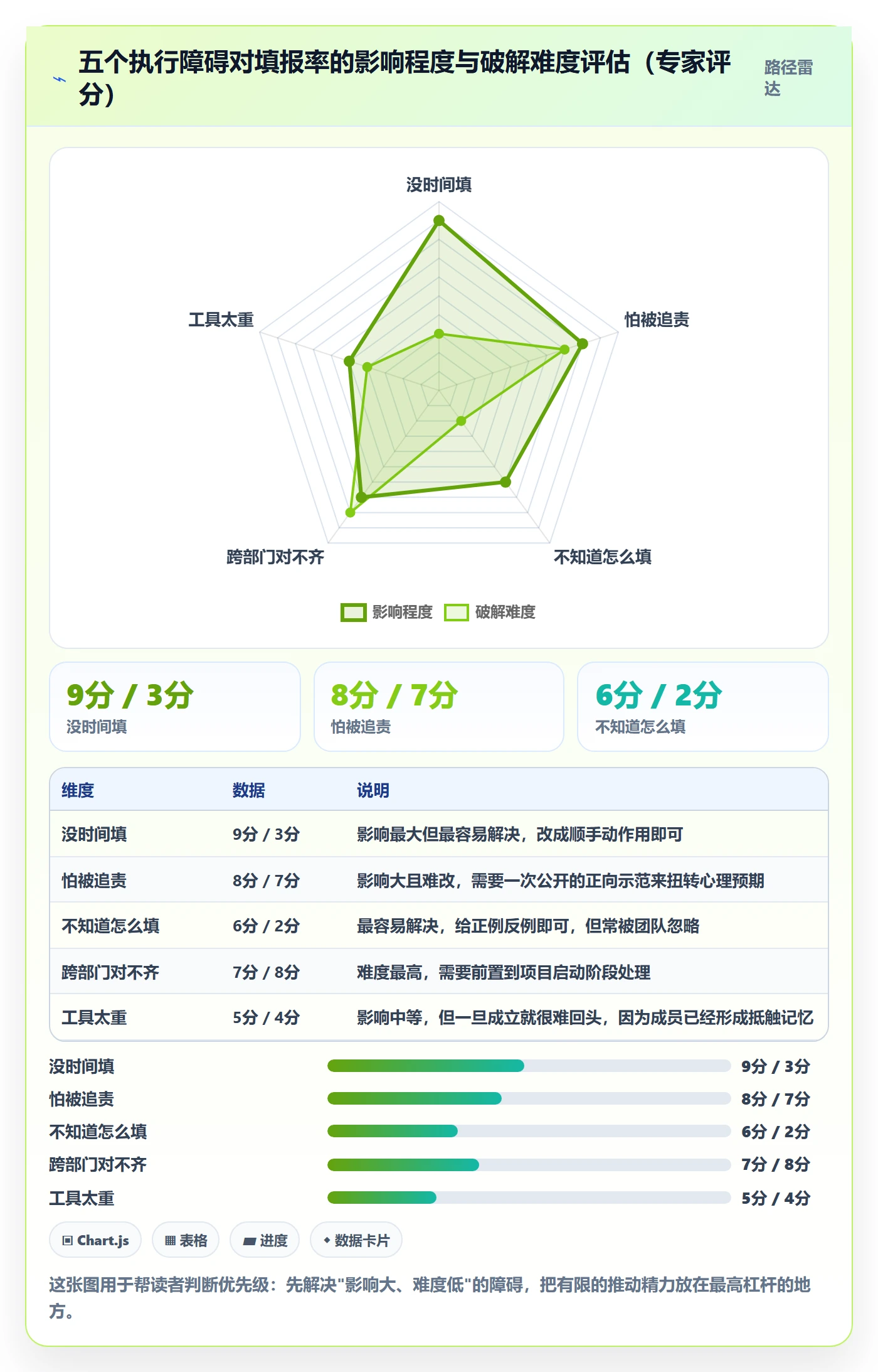 实际进度落地方案：项目成员开展进度管理的落地方案案例解析