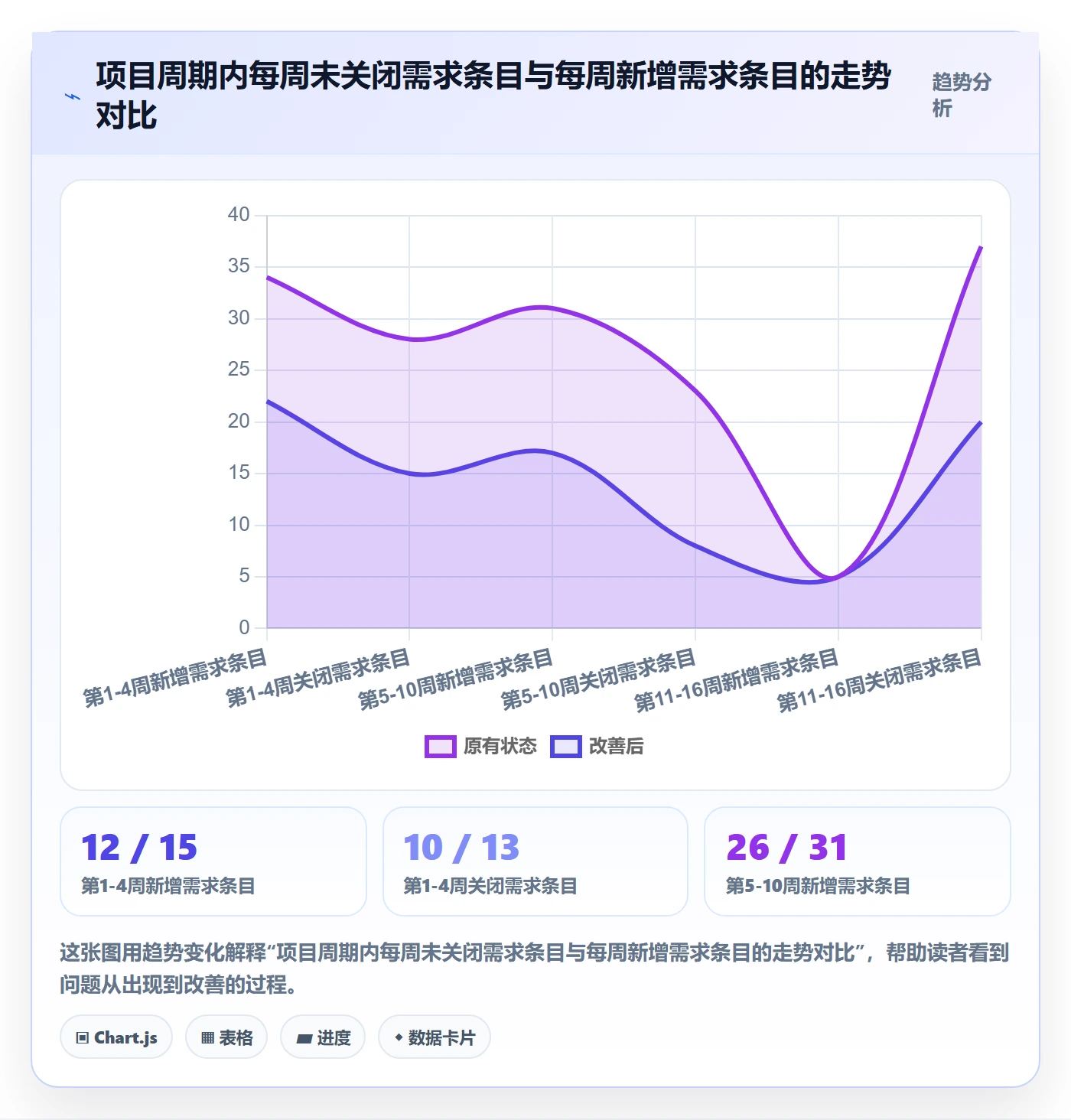 范围管理指南:研发团队如何做好项目范围,风险控制全流程