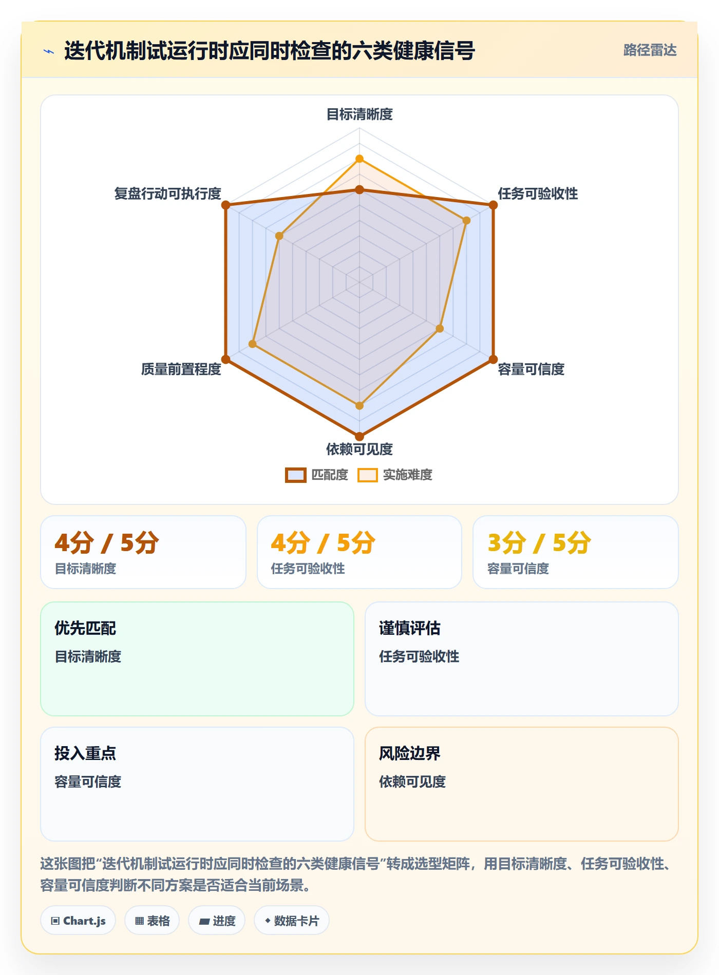 迭代任务怎么做？项目成员落地方案：迭代管理从0到1