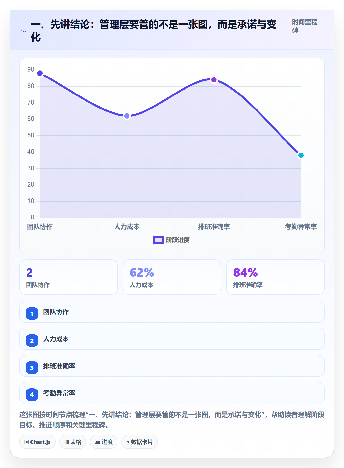 基线对比实操方法：管理层提升甘特图效率的落地方案方法与模板