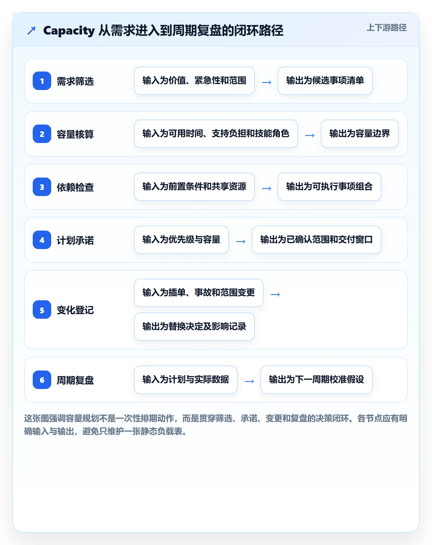 Capacity落地方案:产品经理开展资源负载的最佳实践案例解析