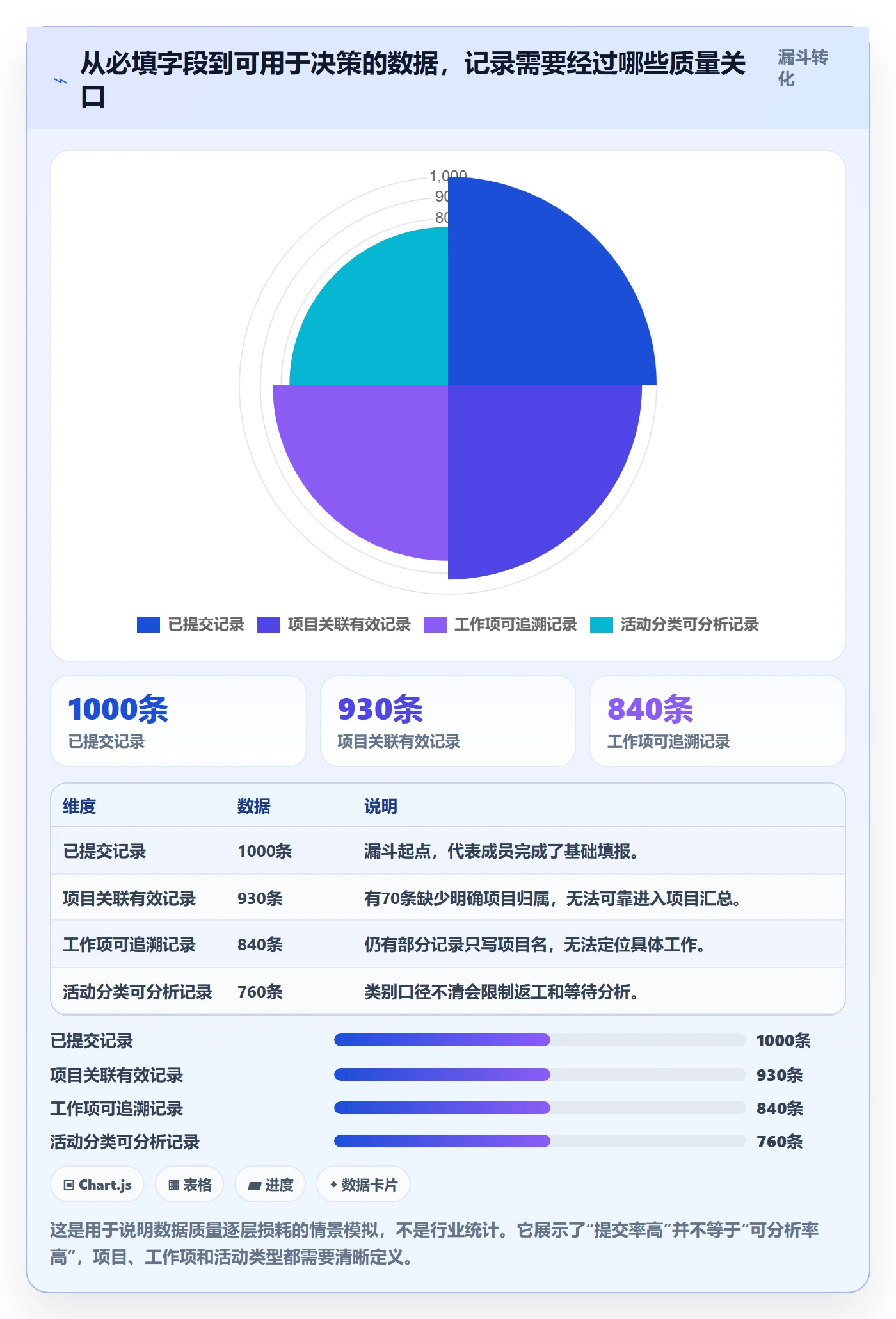 周报工时怎么做？项目经理流程优化：工时表从0到1