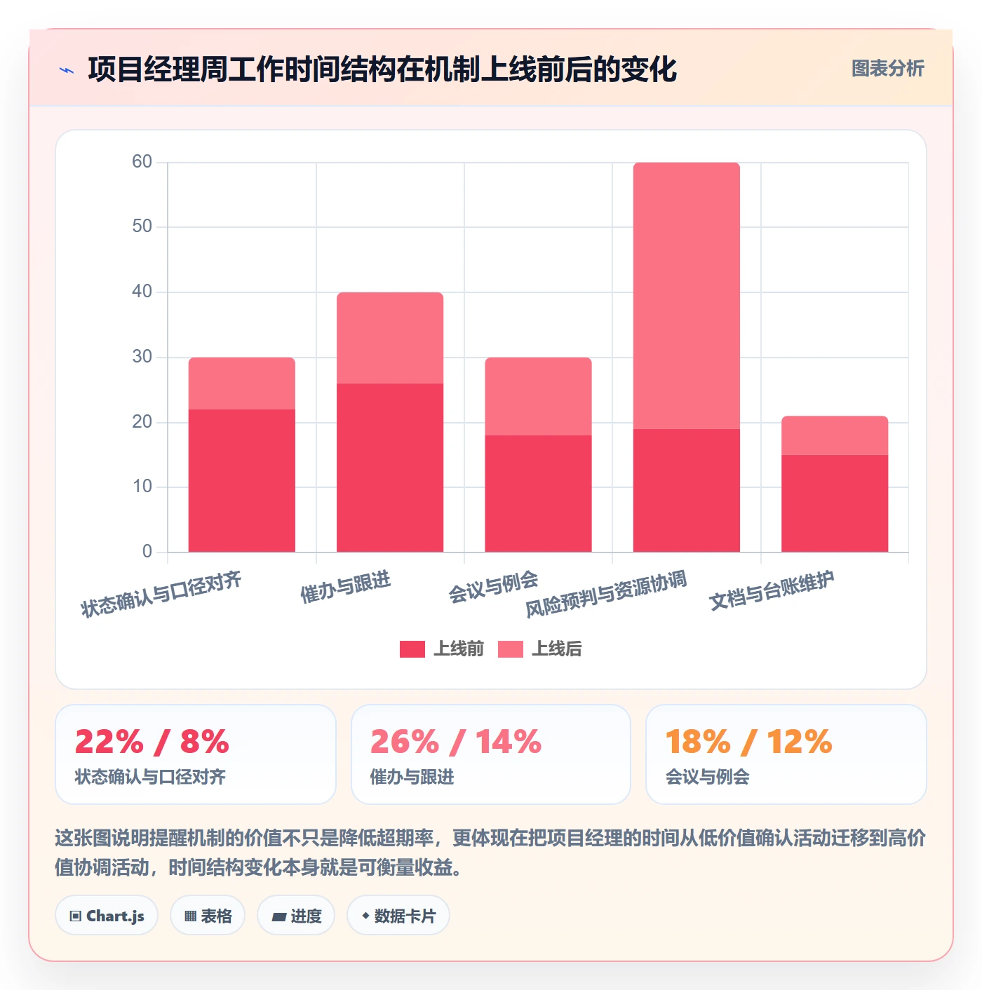 超期提醒落地方案:PMO开展任务提醒的协同管理案例解析