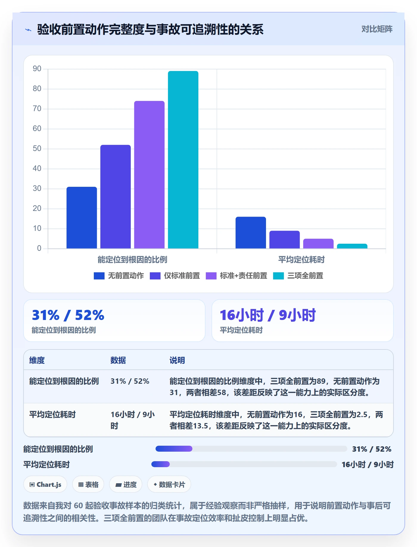 验收最佳实践：研发团队任务验收风险控制，常见问题