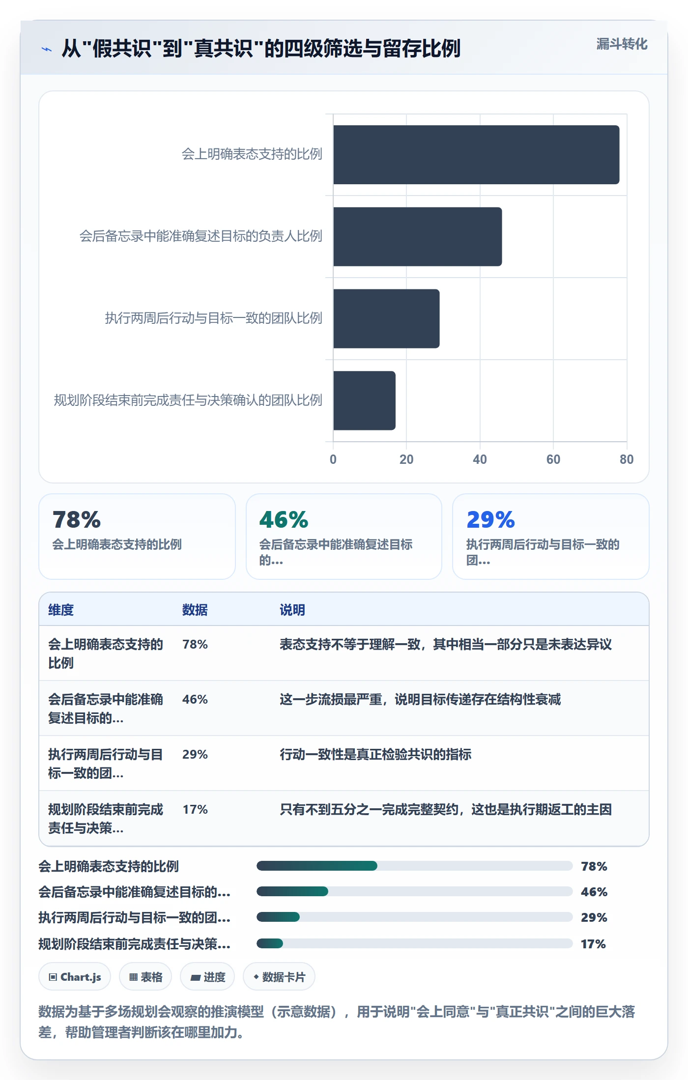 项目规划阶段计划教程：企业管理者协同管理，避坑指南