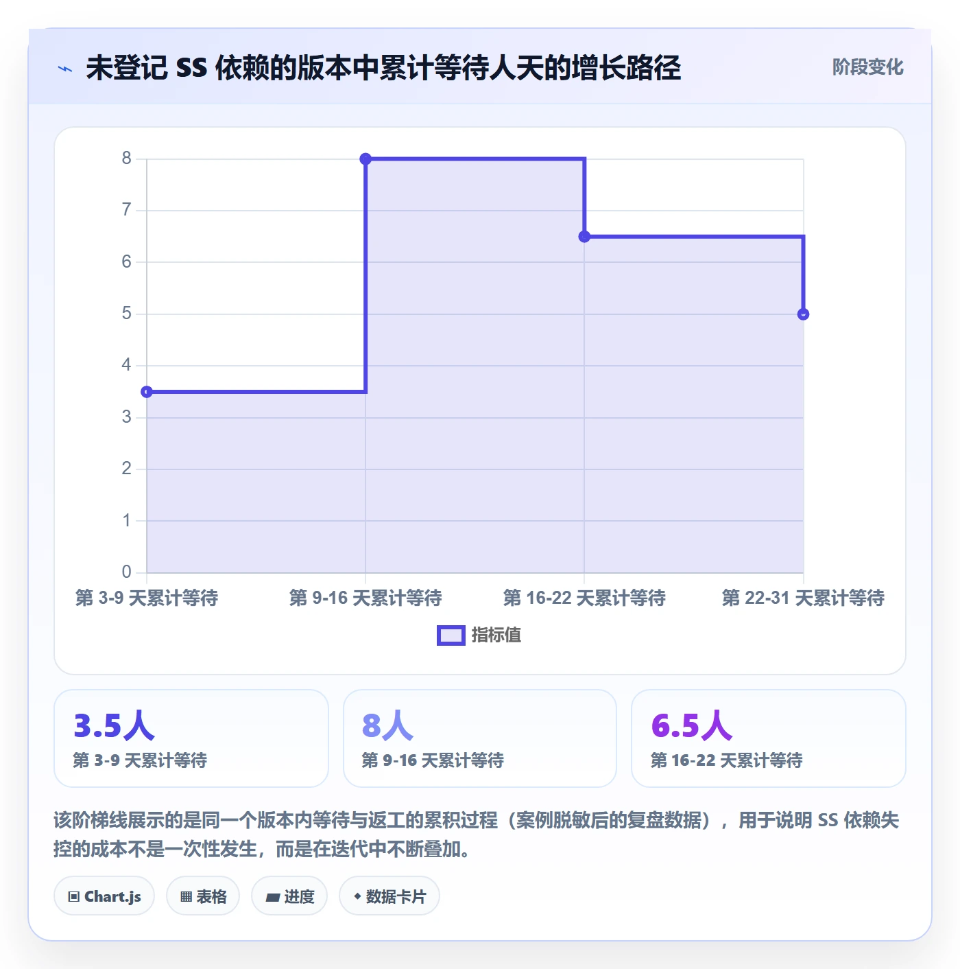SS管理方法大全:产品经理任务依赖流程优化落地清单