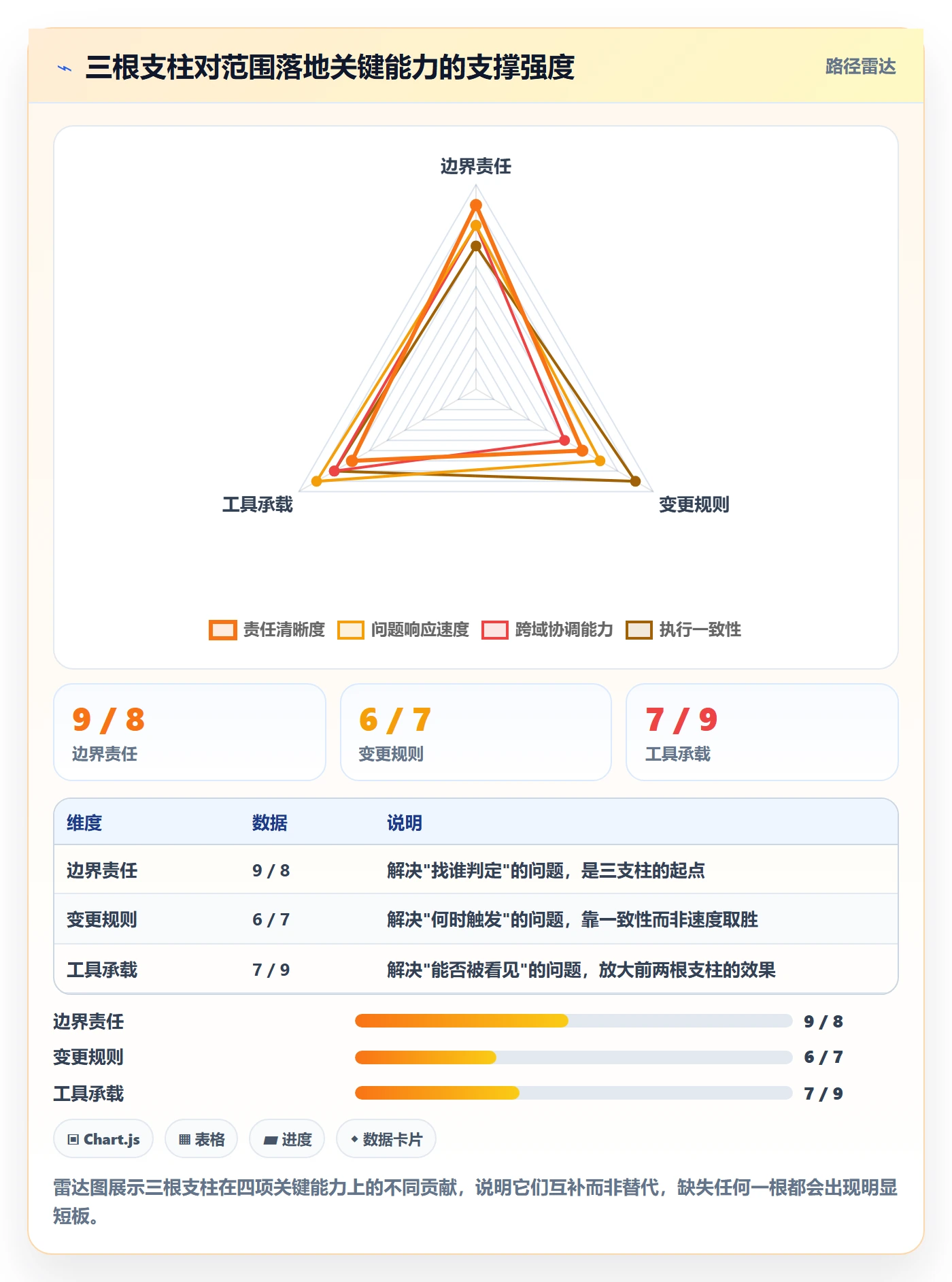 范围边界落地方案:项目成员开展项目范围的落地方案案例解析