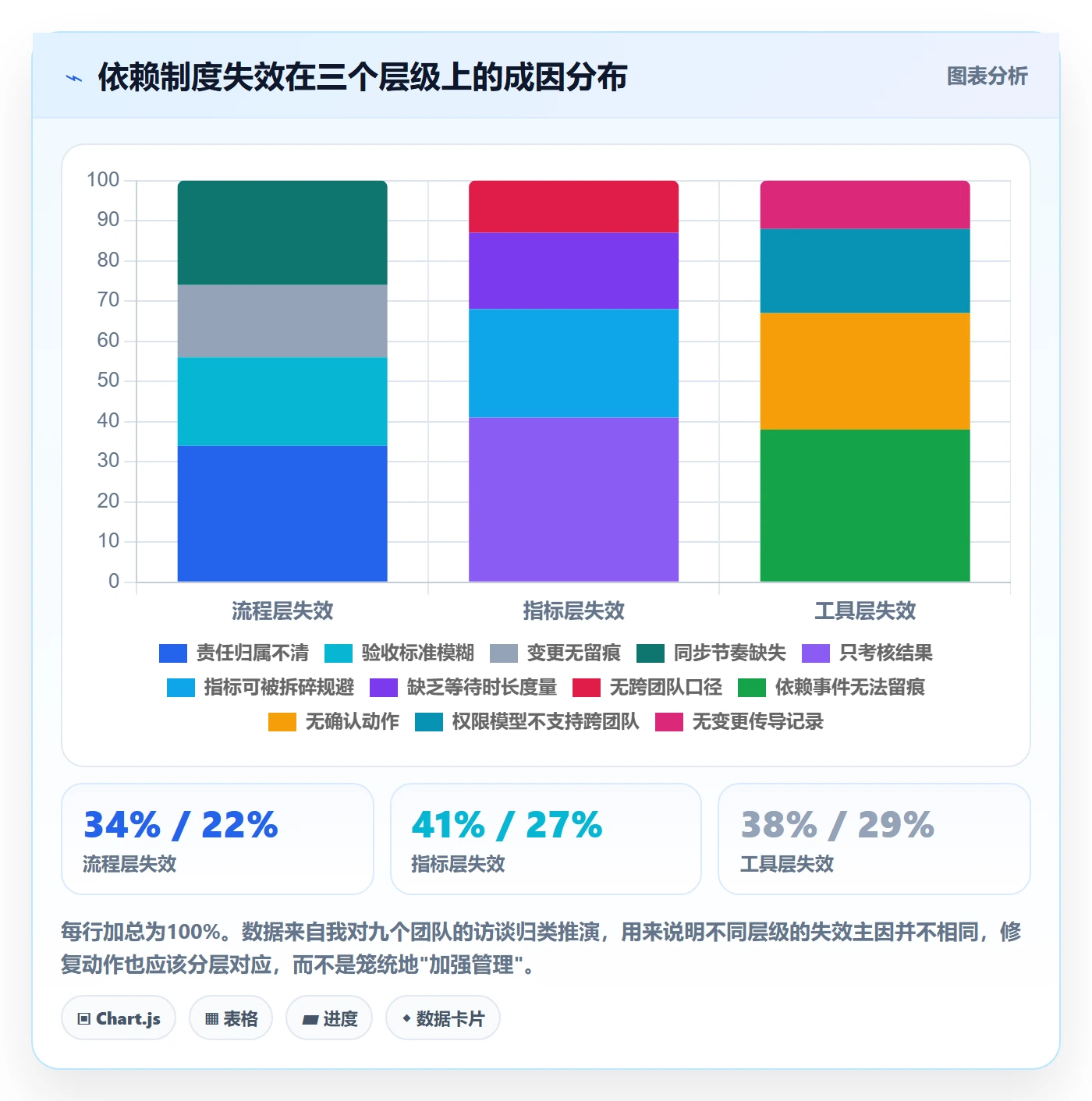 前置任务流程与规范:项目经理任务依赖制度设计关键指标