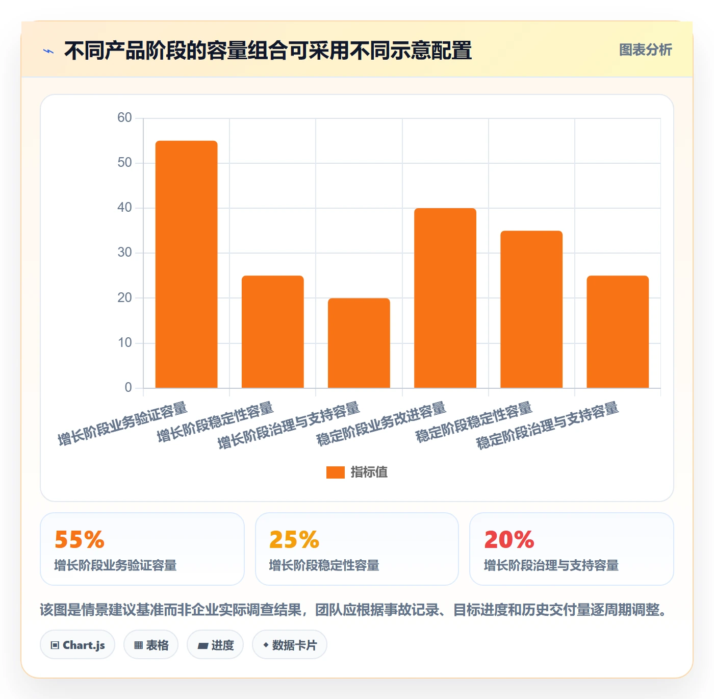需求优先级管理方法大全:研发团队需求管理落地方案落地清单