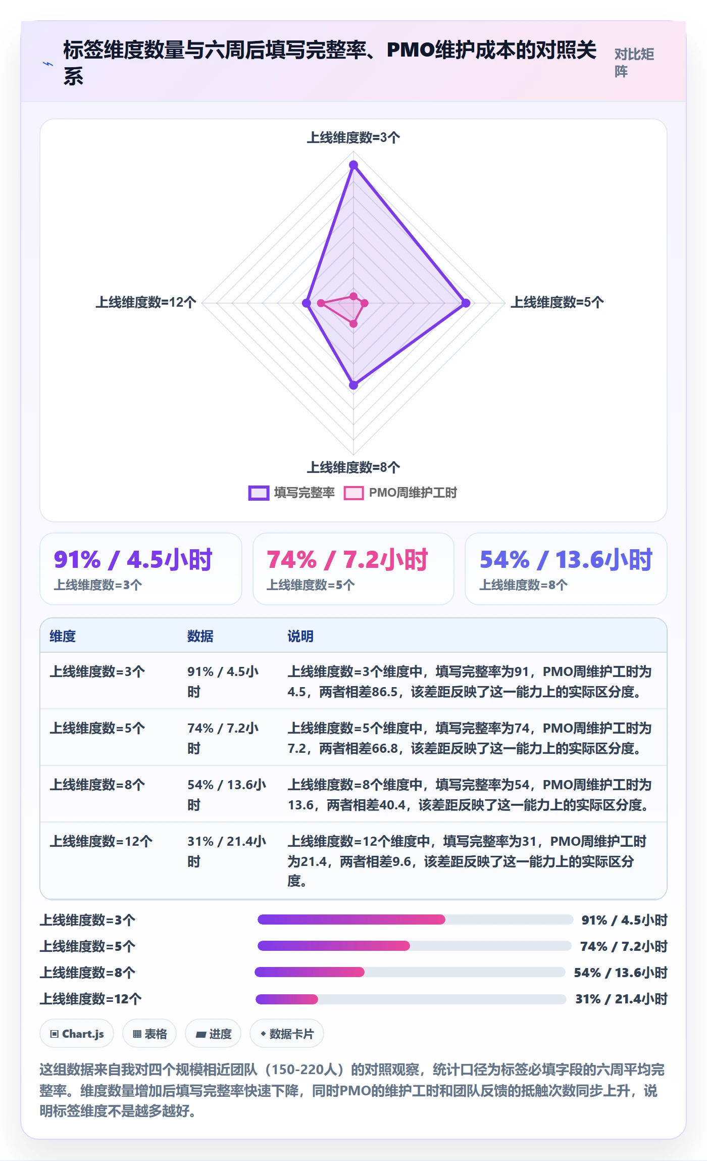 标签落地方案：PMO开展任务属性的最佳实践案例解析