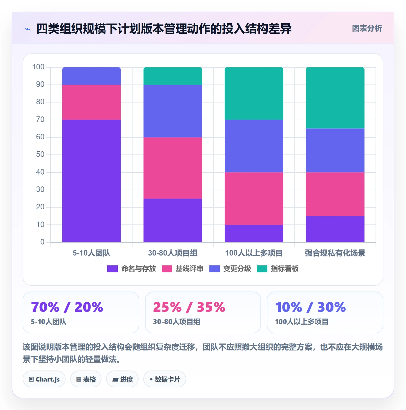 计划版本流程与规范:项目负责人项目规划实操方法关键指标