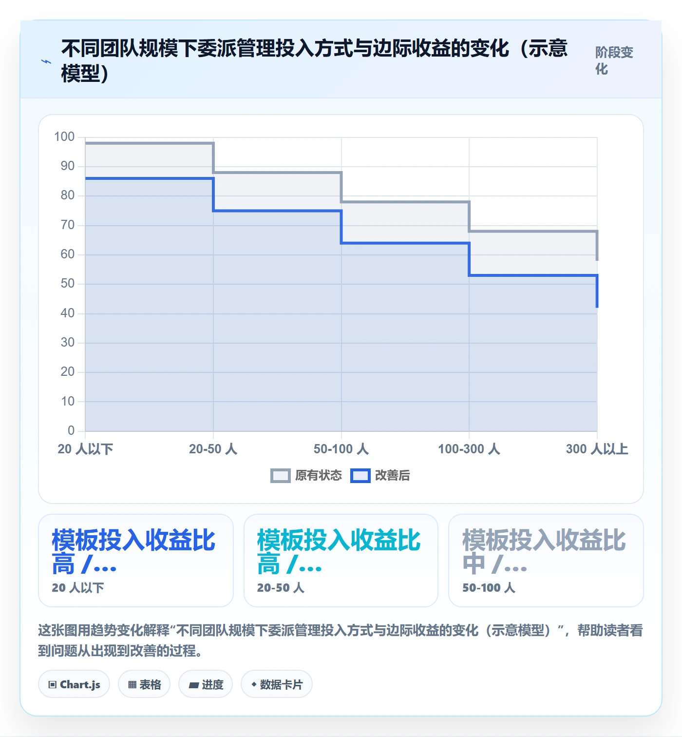 委派管理指南:管理层如何做好任务分派,协同管理全流程