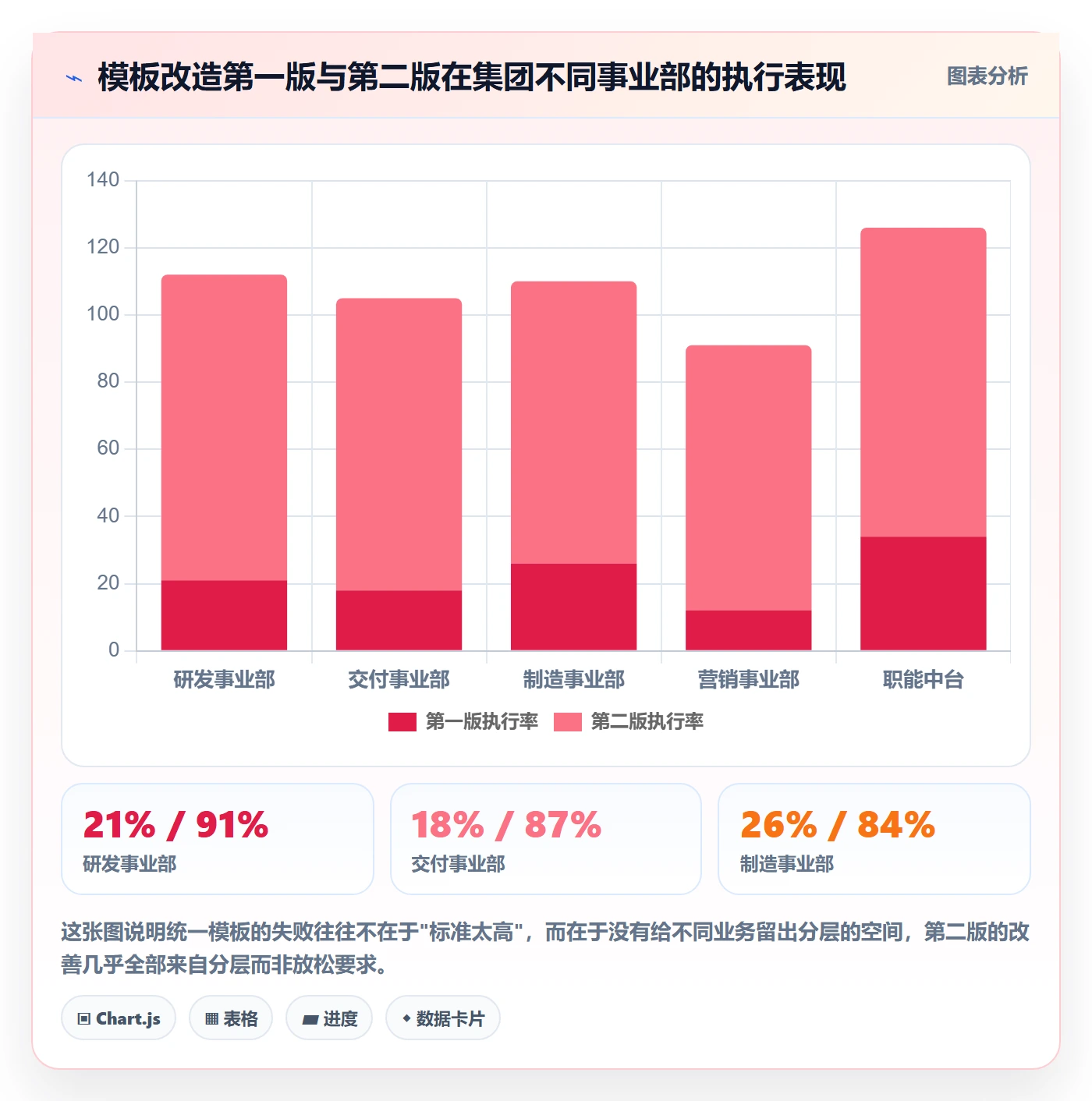项目模板模板阶段全流程：项目负责人协同管理与一文讲清