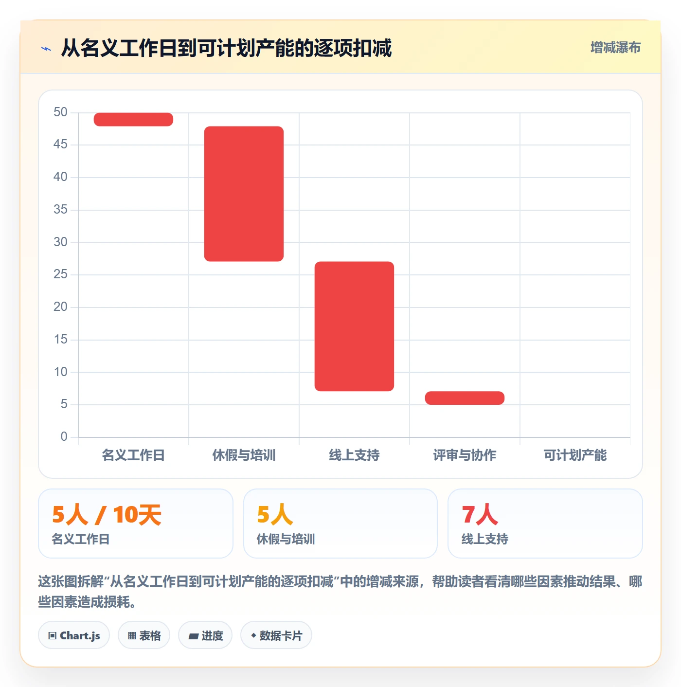 迭代管理迭代计划全流程:产品经理入门指南与一文讲清