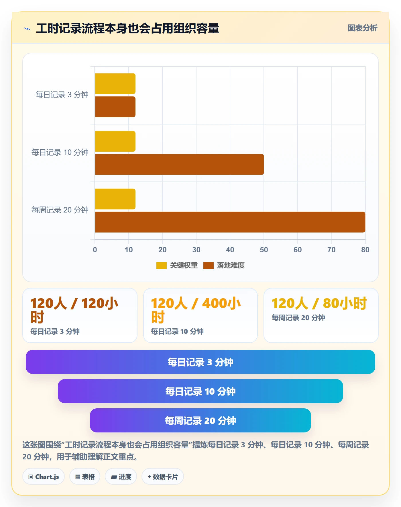 实际工时管理指南：研发团队如何做好工时管理，实操方法全流程