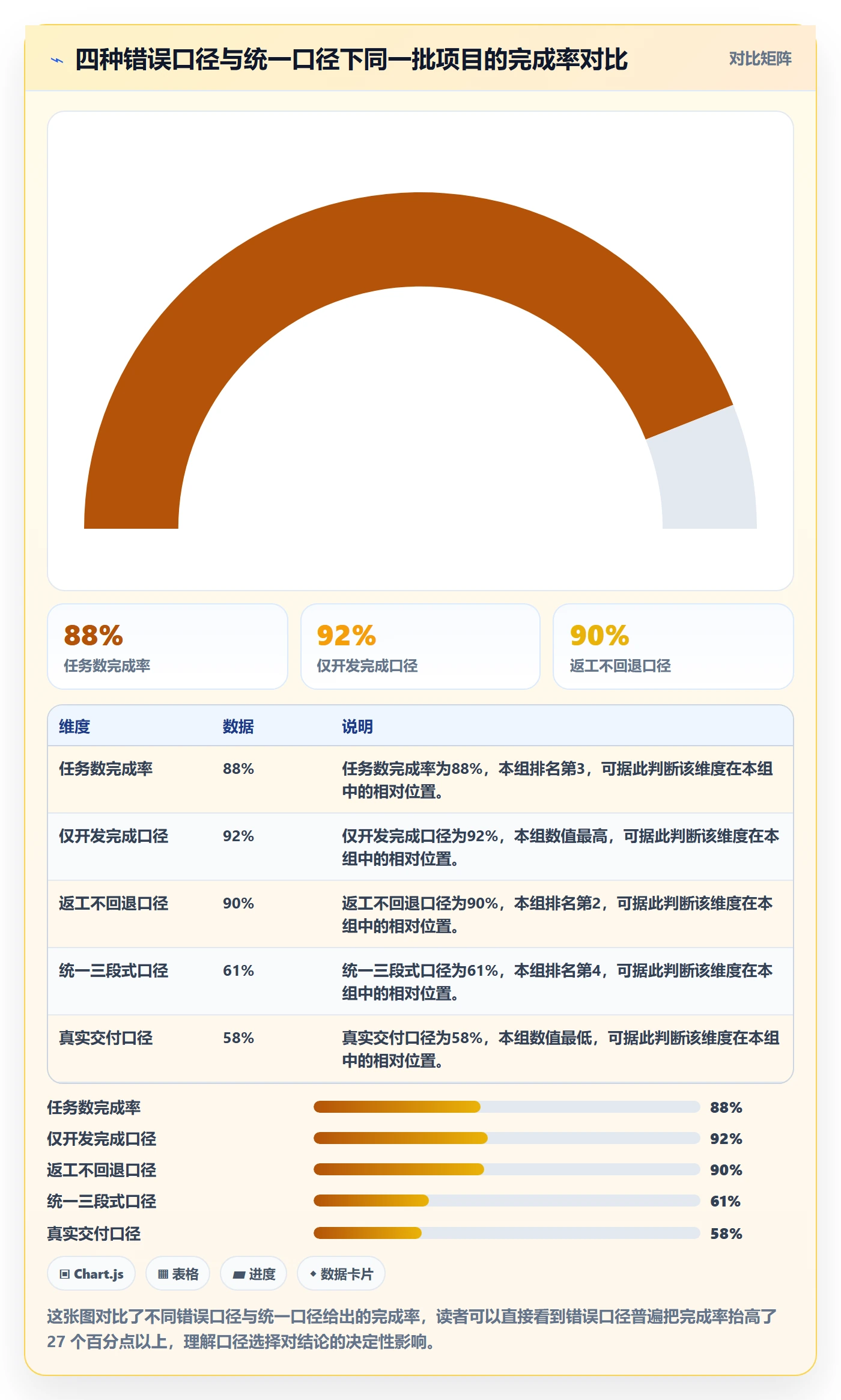 进度管理完成率全流程:管理层制度设计与一文讲清