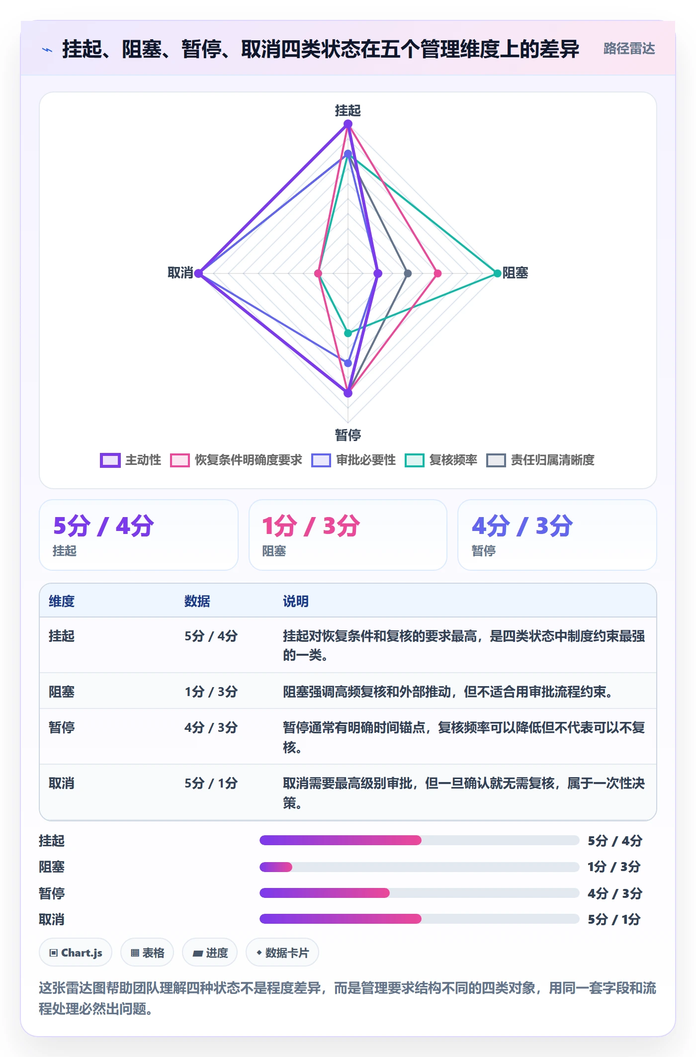挂起管理方法大全:项目负责人任务执行制度设计落地清单